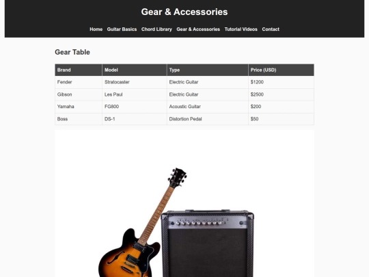 final-project/gear-accessories screenshot