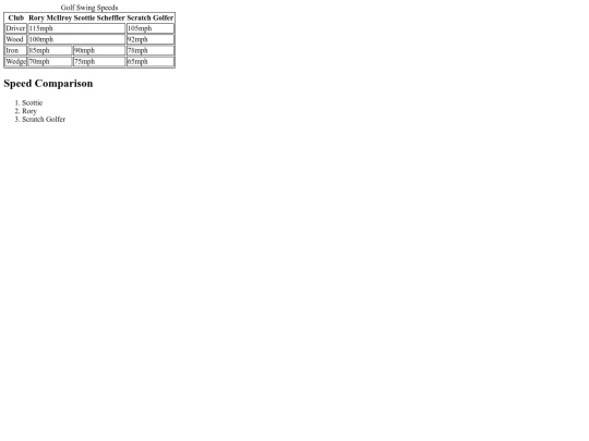 tables-lists screenshot