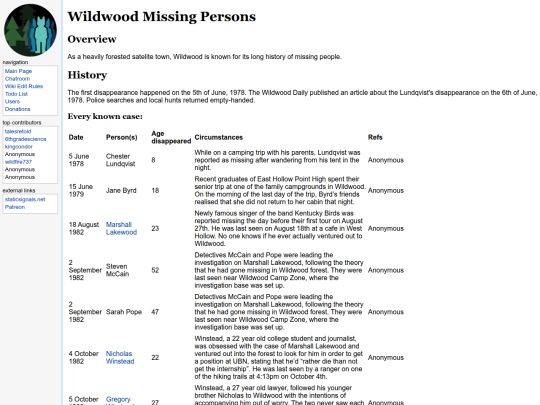 wiki/wildwood-missing-persons screenshot