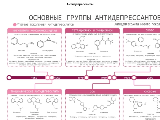 neuro/antidepressants screenshot