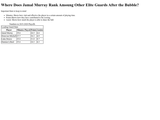 NBAPointGuardStats screenshot