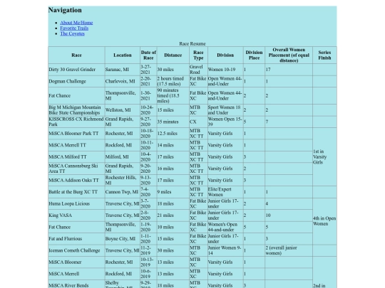 final_project/race-resume screenshot