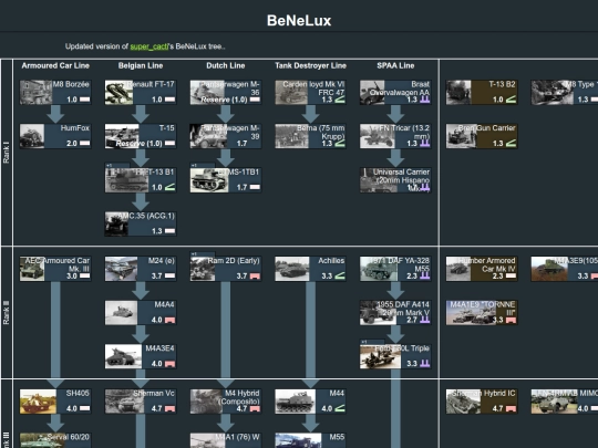 benelux screenshot