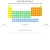 The web site of periodictablepractice avatar