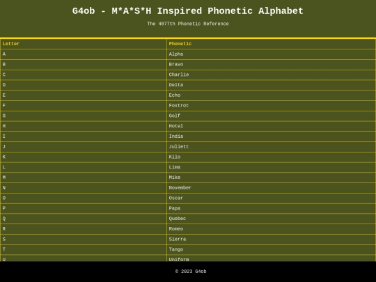 phonetic-alphabet screenshot