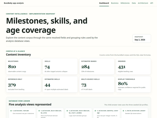BB/content-dashboard screenshot