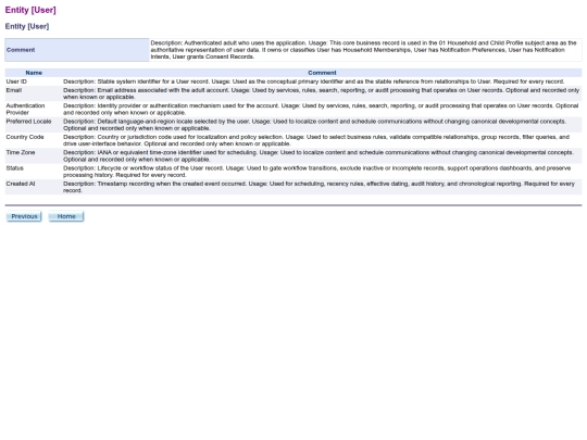 CDM/Full Entity-Attribute List_files/Full91 screenshot