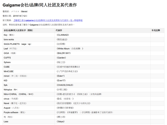 galclubs screenshot