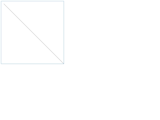 CANVAS_Andrea/lineasycirculosencava screenshot