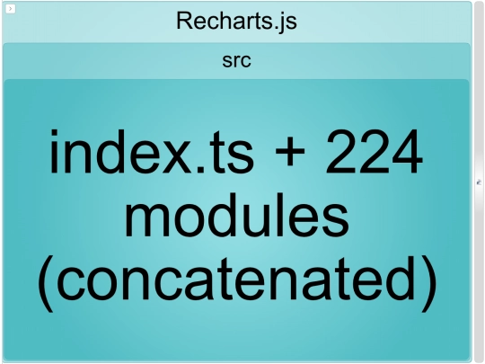 node_modules/recharts/umd/report screenshot