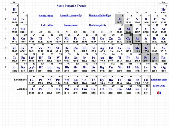 Periodic_Table/Periodic_Table screenshot