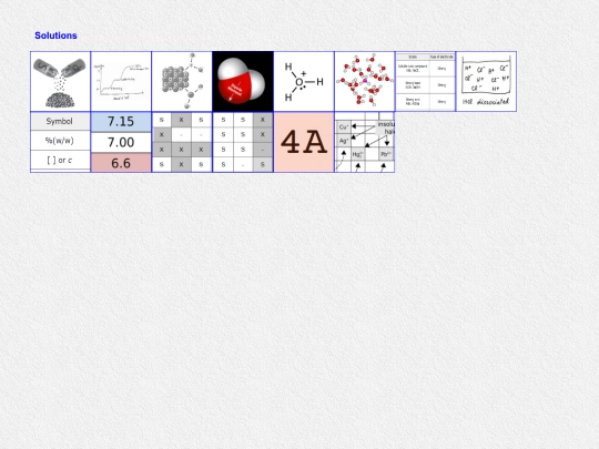 SN1/Handout/Solutions/Solutions screenshot