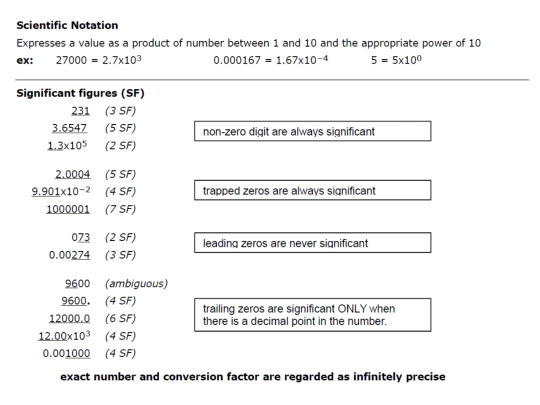 handout/01/Sig_Fig/Sig_Fig screenshot