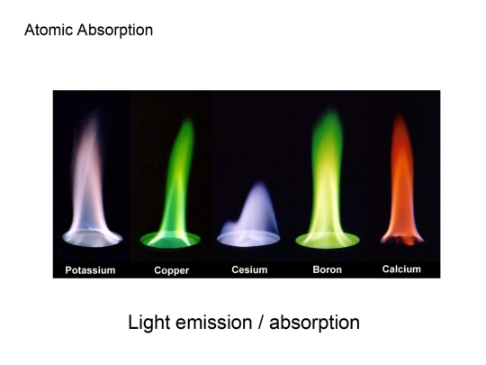 handout/08/Atomic_Absorption/Atomic_Absorption screenshot