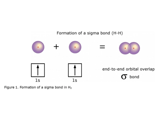 handout/14/localized_electron_bonding_model screenshot