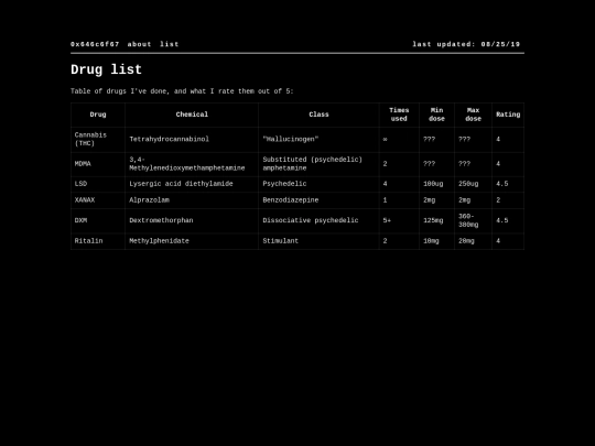 druglist screenshot