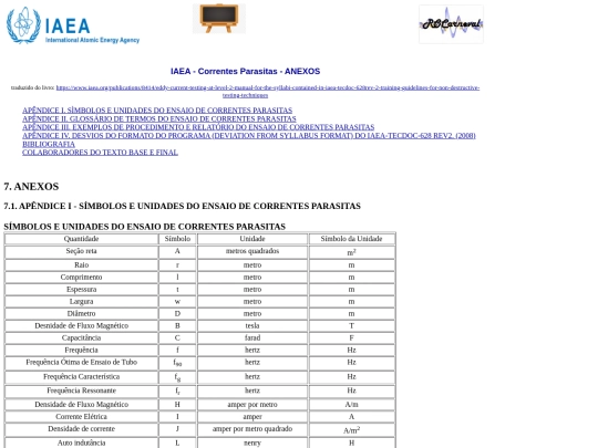 CP_IAEA/IAEA-Cp7-Anexos screenshot