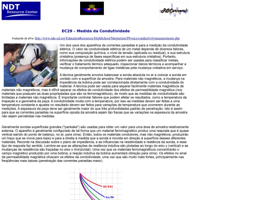 CP_NDE-ED.ORG/EC_29-Condutividade screenshot
