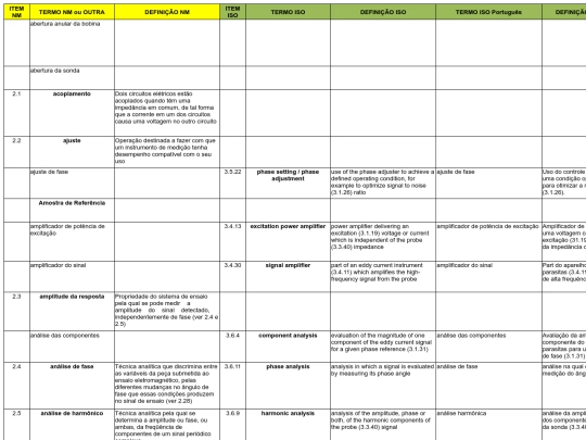 EddyTerminologia screenshot