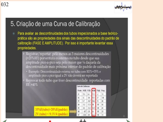 EtherNDE/ETi300-350/IT-OperacaoETi-300/Slide32 screenshot