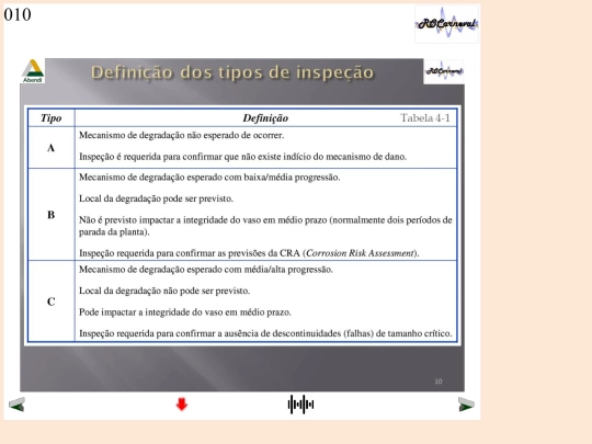 INI-DNVeNBR_Slides/Slide10 screenshot