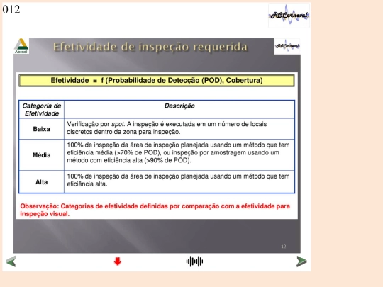 INI-DNVeNBR_Slides/Slide12 screenshot