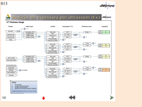 INI-DNVeNBR_Slides/Slide13 screenshot
