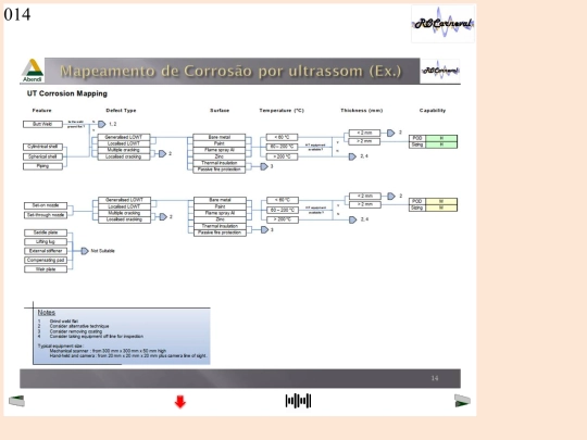 INI-DNVeNBR_Slides/Slide14 screenshot
