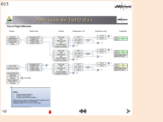 INI-DNVeNBR_Slides/Slide15 screenshot