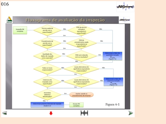 INI-DNVeNBR_Slides/Slide16 screenshot