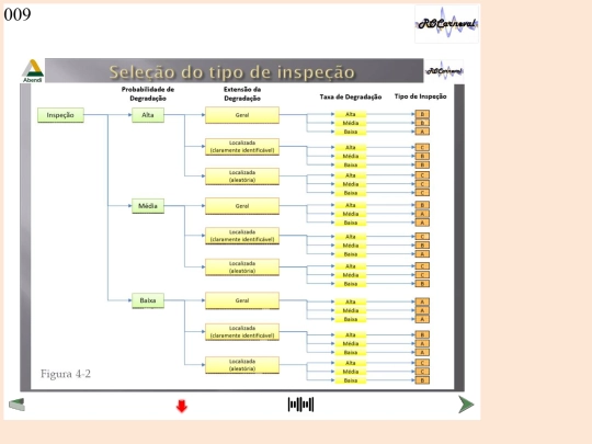 INI-DNVeNBR_Slides/Slide9 screenshot