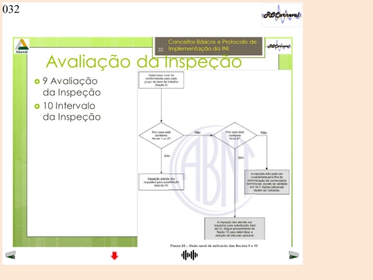 INI-Imple_Slides/Slide32 screenshot