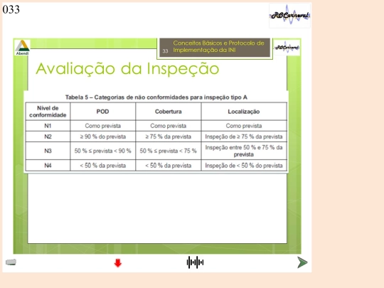 INI-Imple_Slides/Slide33 screenshot