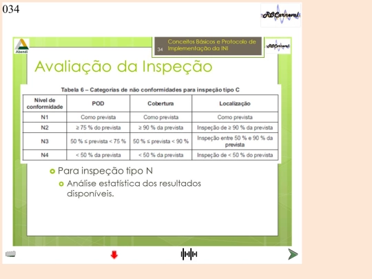INI-Imple_Slides/Slide34 screenshot