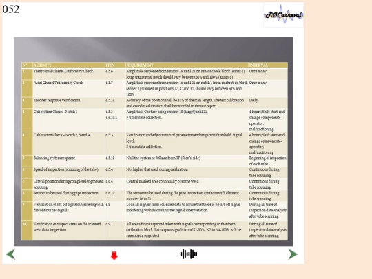 SAIPEM/Slide52 screenshot