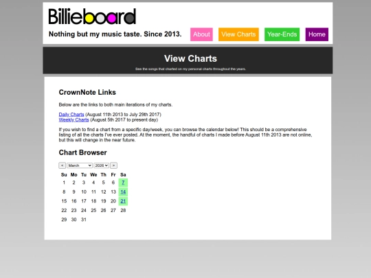 charts/view_charts screenshot