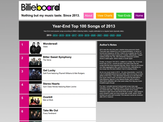 charts/year-end/2013 screenshot
