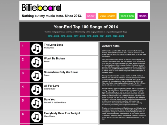 charts/year-end/2014 screenshot