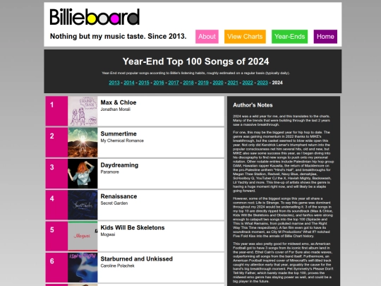 charts/year-end/2024 screenshot