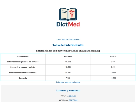tablas/tablaenf screenshot