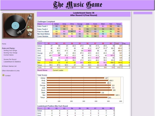 leaderBoard screenshot