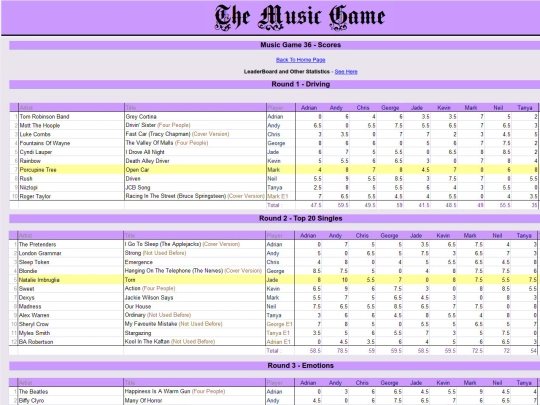 scores screenshot