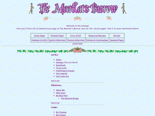 sitemap screenshot