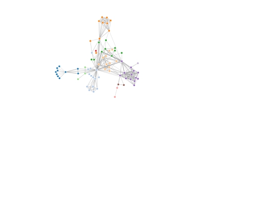 d3test/index2 screenshot