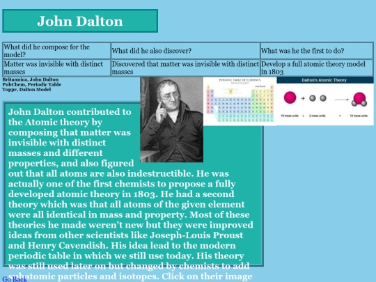 Dalton screenshot