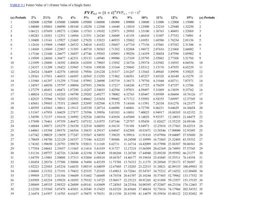 pvtables screenshot