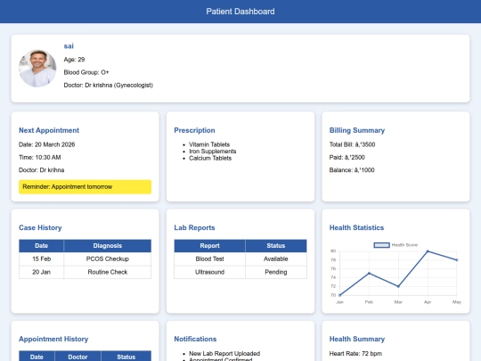 hospital/patient-dashboard screenshot