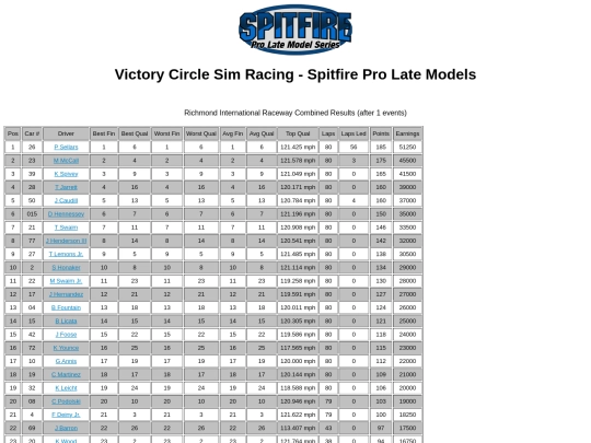 LMPv2/track_richmond screenshot