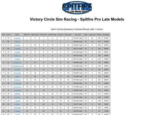 LMPv2/track_rockingham screenshot