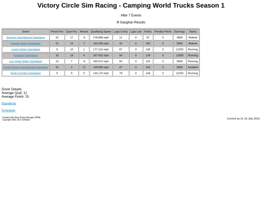 cwts/driver_bgaughan_10 screenshot